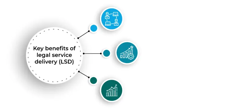 key benefts of legal service delivery ServiceNow Legal Service Delivery
