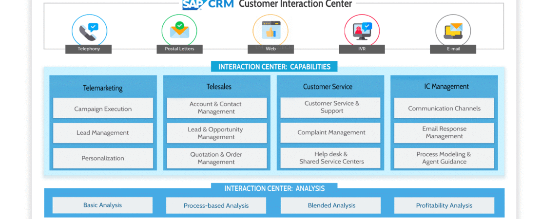 sap crm customer interaction center 2 1110x550 1 1110x450 1