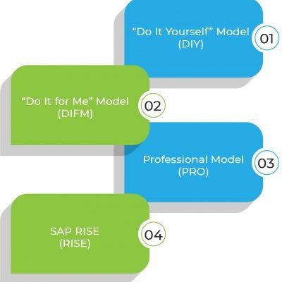 SAP Service and Support blog design copy 400x400 1