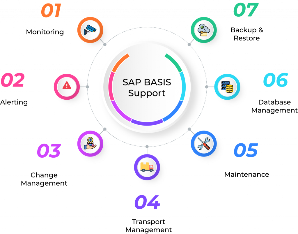 Why outsource SAP BASIS Support 2048x1605 1