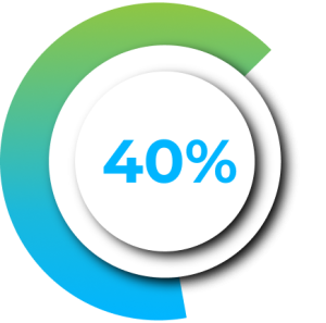 Email Consolidation Efficiency