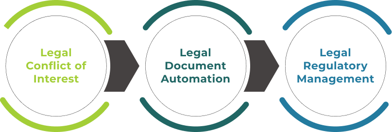Go Beyond Limits With LMTEQ ServiceNow Legal Service Delivery
