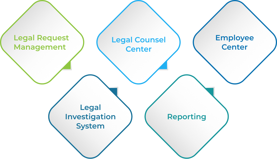 LMTEQs Significant Attributes ServiceNow Legal Service Delivery