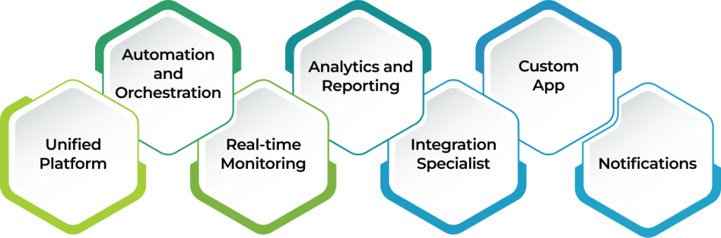 Group 646 ServiceNow DCIM