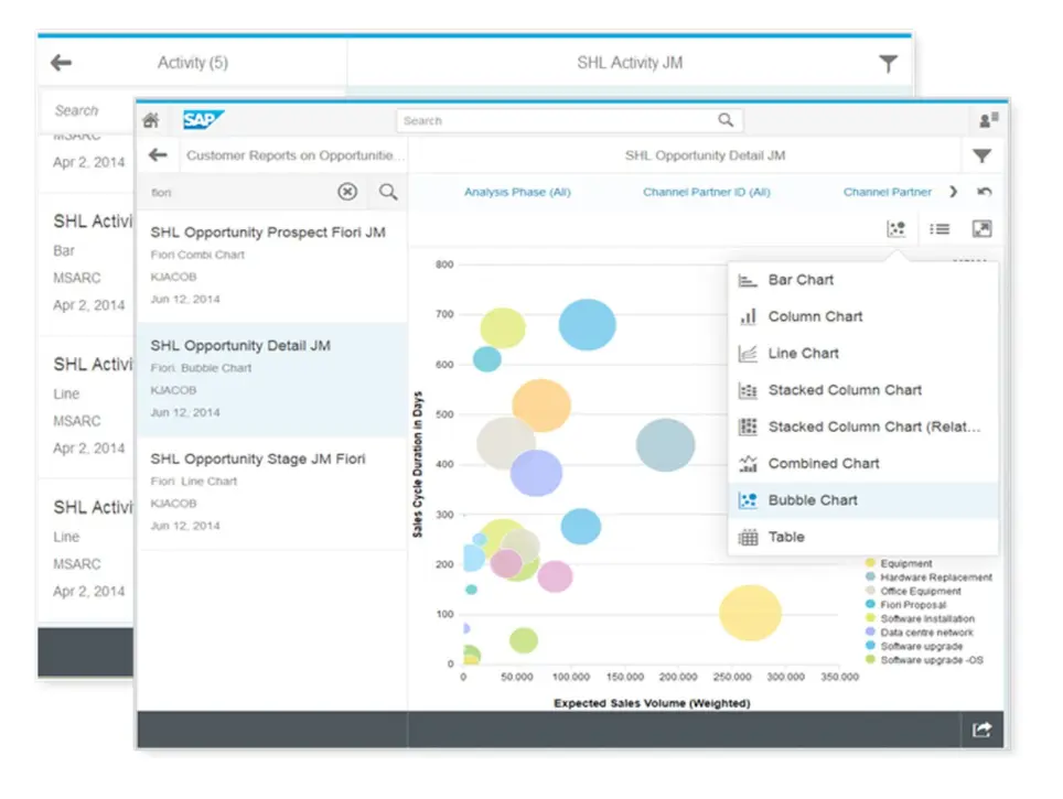 Fiori Customer Reports App SAP CRM Fiori Apps Support and Services