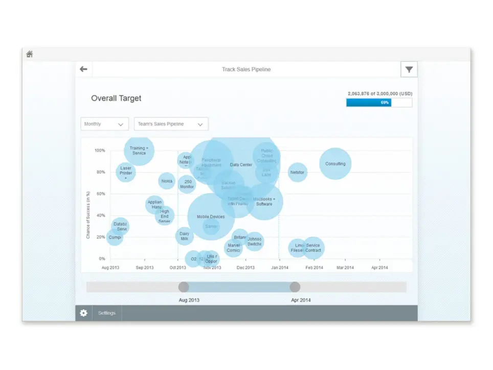 SAP Fiori Track Sales Pipeline App SAP CRM Fiori Apps Support and Services
