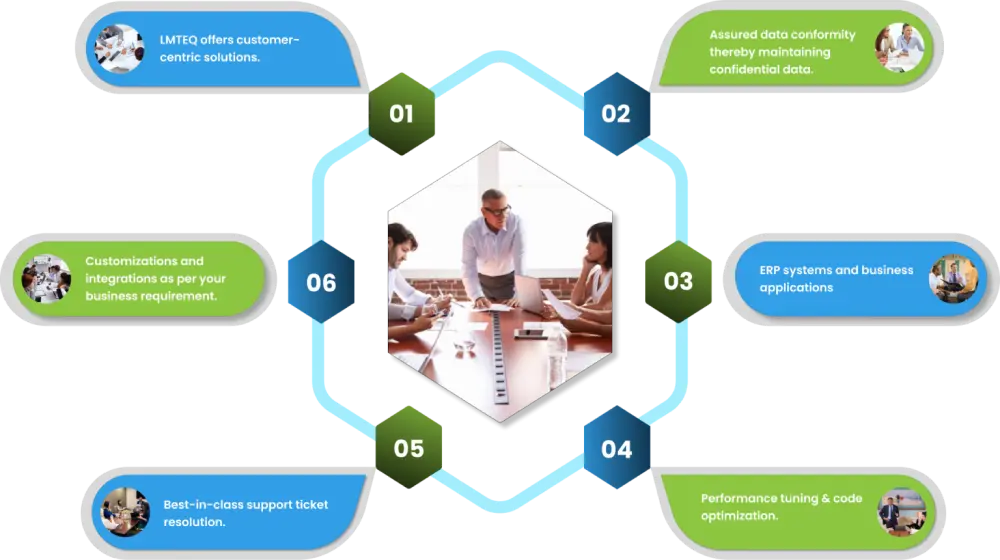 services we offers SAP CRM Support