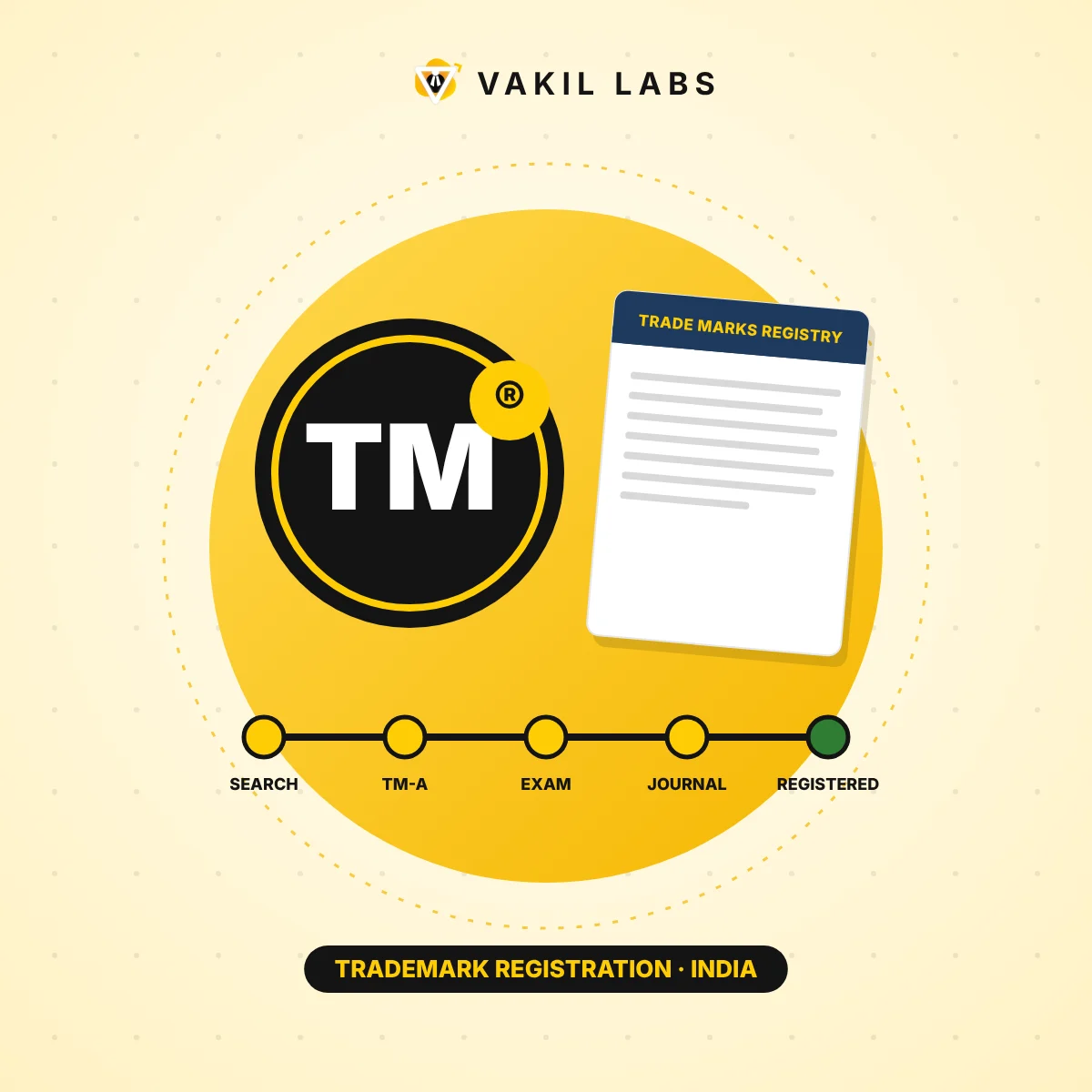 Illustration for the Vakil Labs article: Trademark Registration Process and Timeline in India